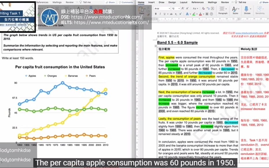 小作文:IELTS Writing 如何从6分进步到9分? IELTS 9分 + DSE 7科5状元分享 Melody Tam哔哩哔哩bilibili