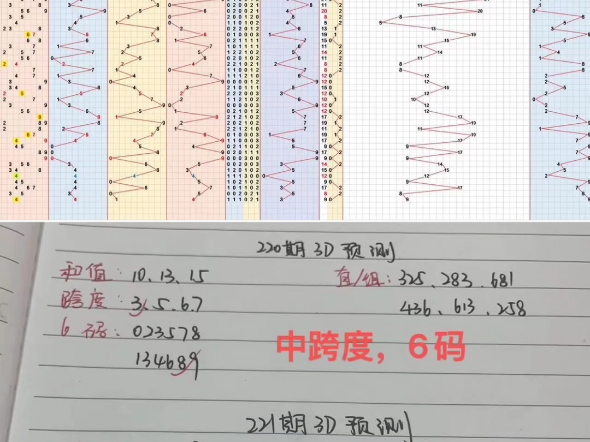 221期福彩3D预测哔哩哔哩bilibili