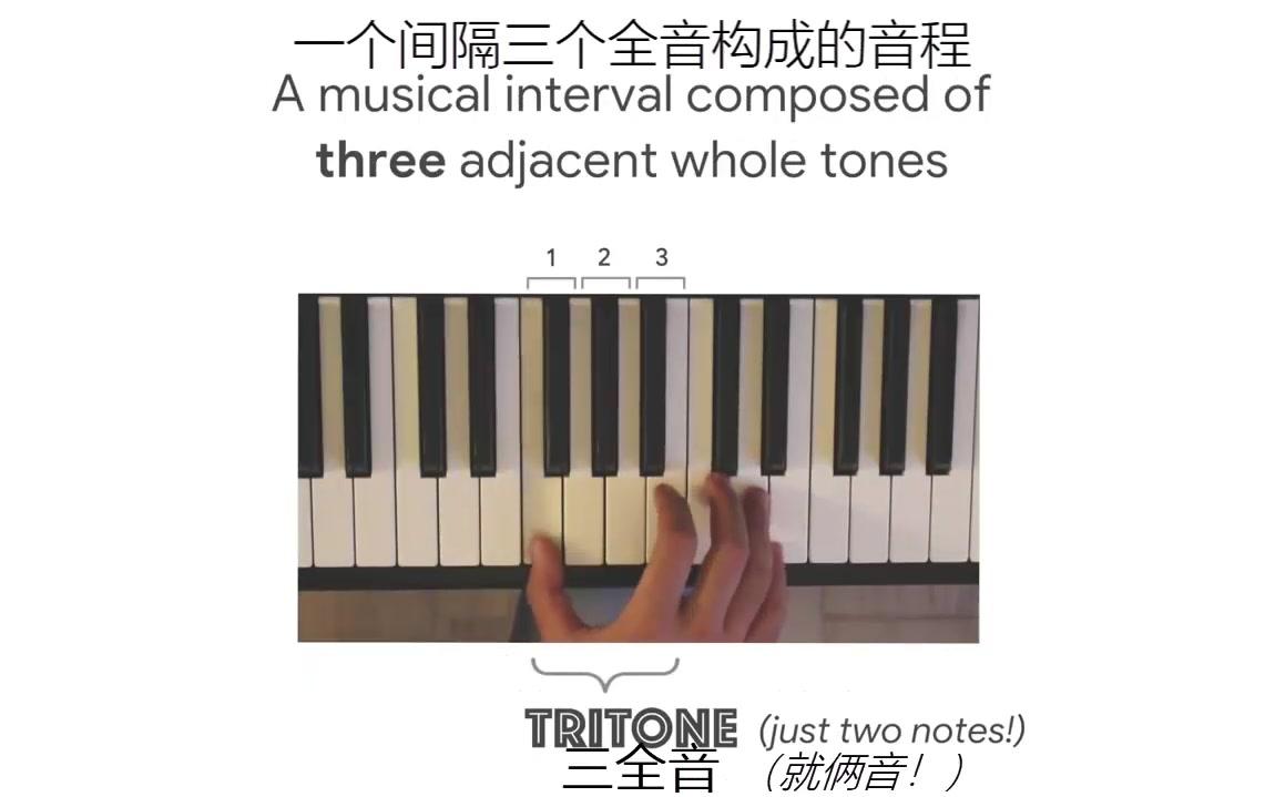 【中字】三全音是什么?两分钟向你展示三全音