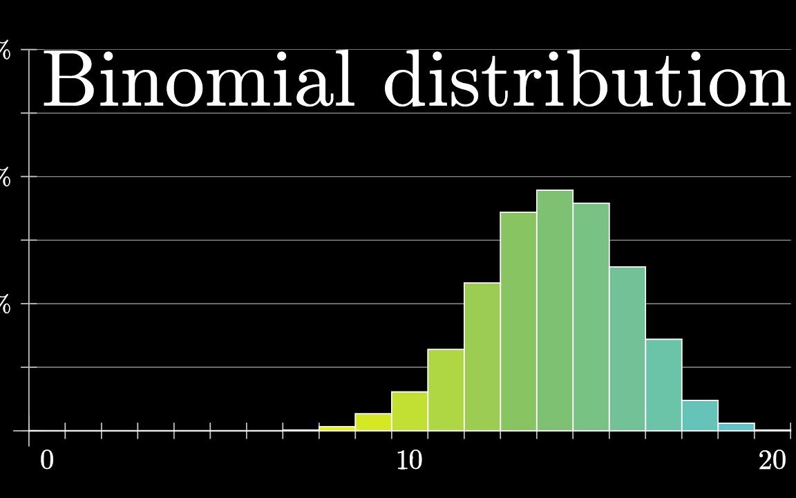 二项式分布| 概率的概率,第1部分哔哩哔哩bilibili