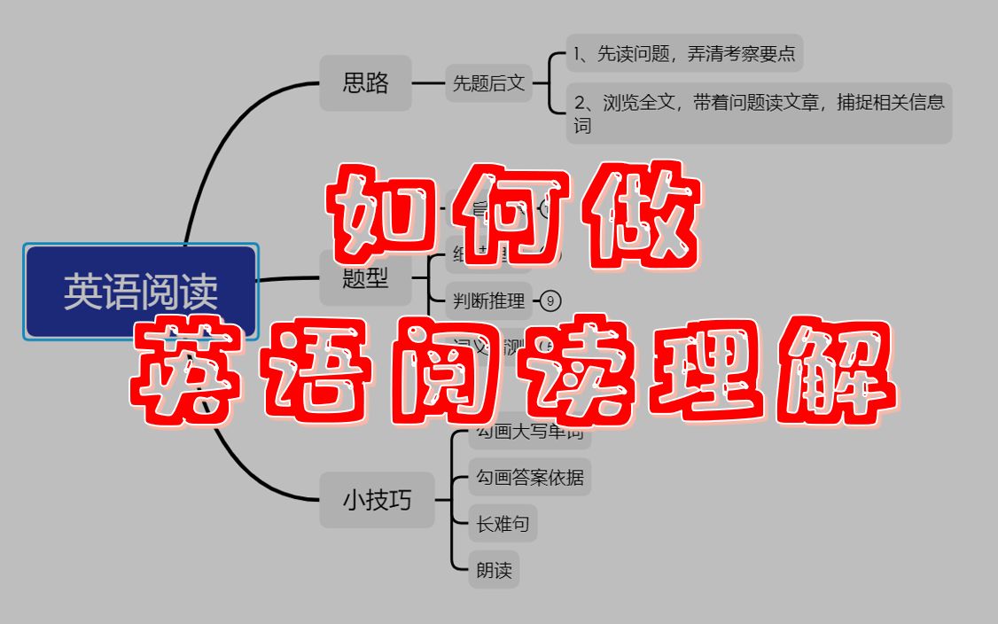 干货丨英语阅读理解超全做题方法,从0开始让你拿下阅读理解题哔哩哔哩bilibili