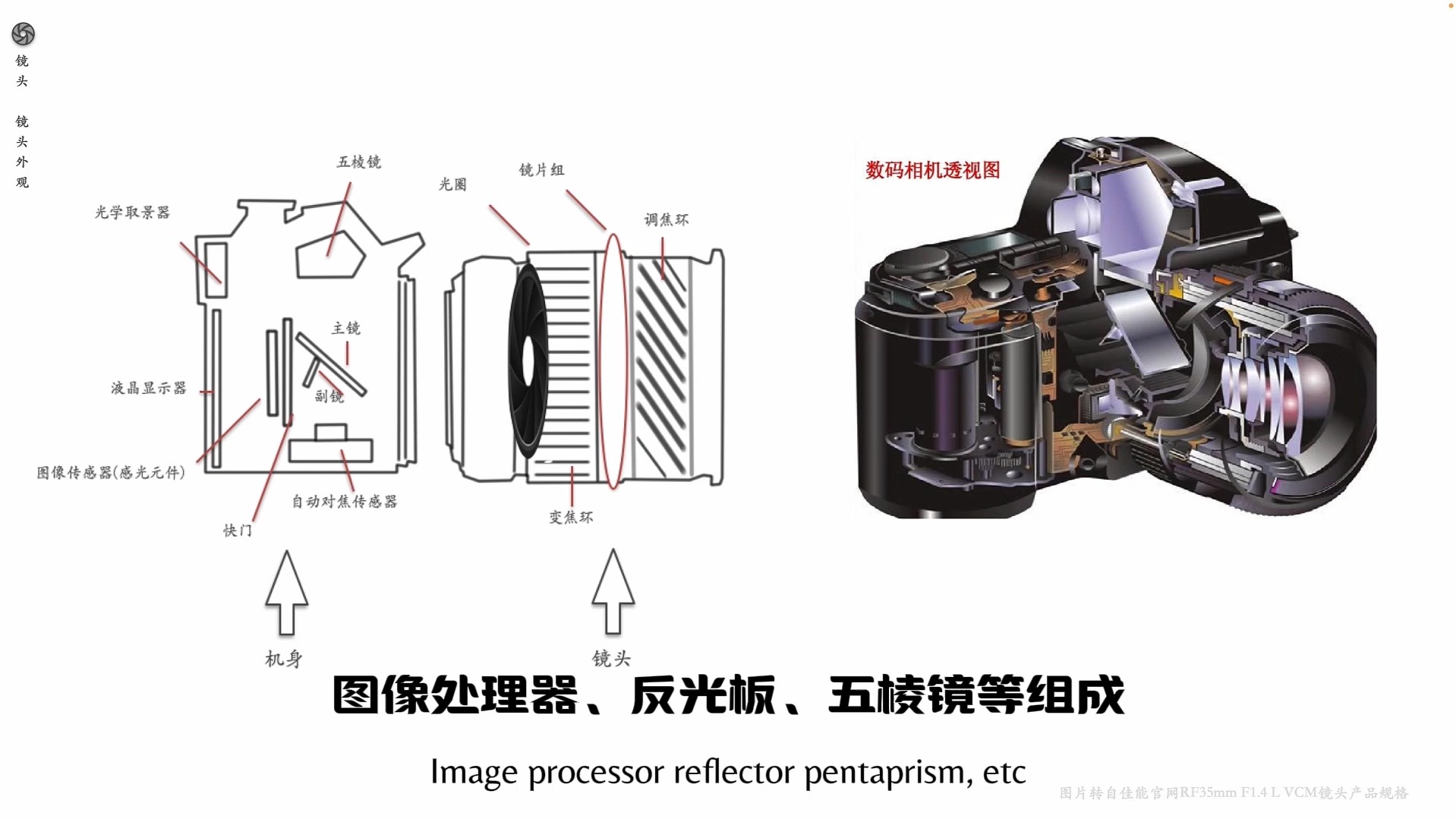 儿童照相机内部结构图图片