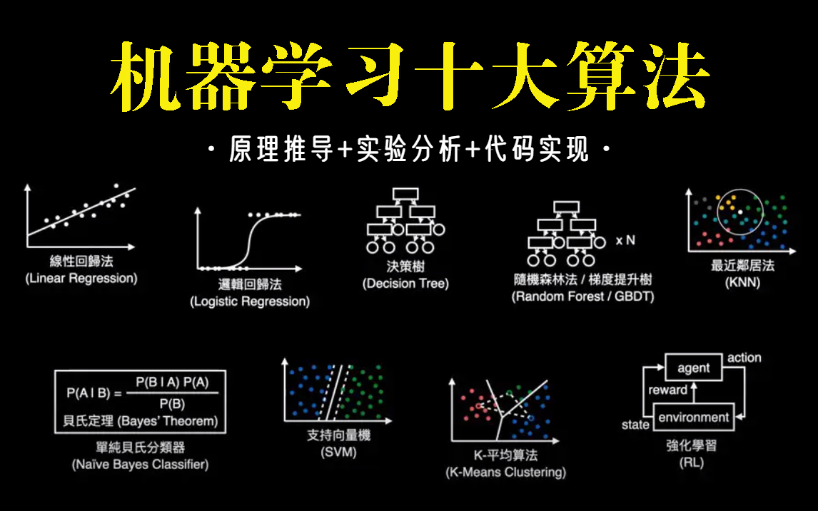 我敢保证这是最全的机器学习教程!回归算法、聚类算法、决策树、随机森林、神经网络、贝叶斯算法、支持向量机等十大机器学习算法一口气学透!哔哩...