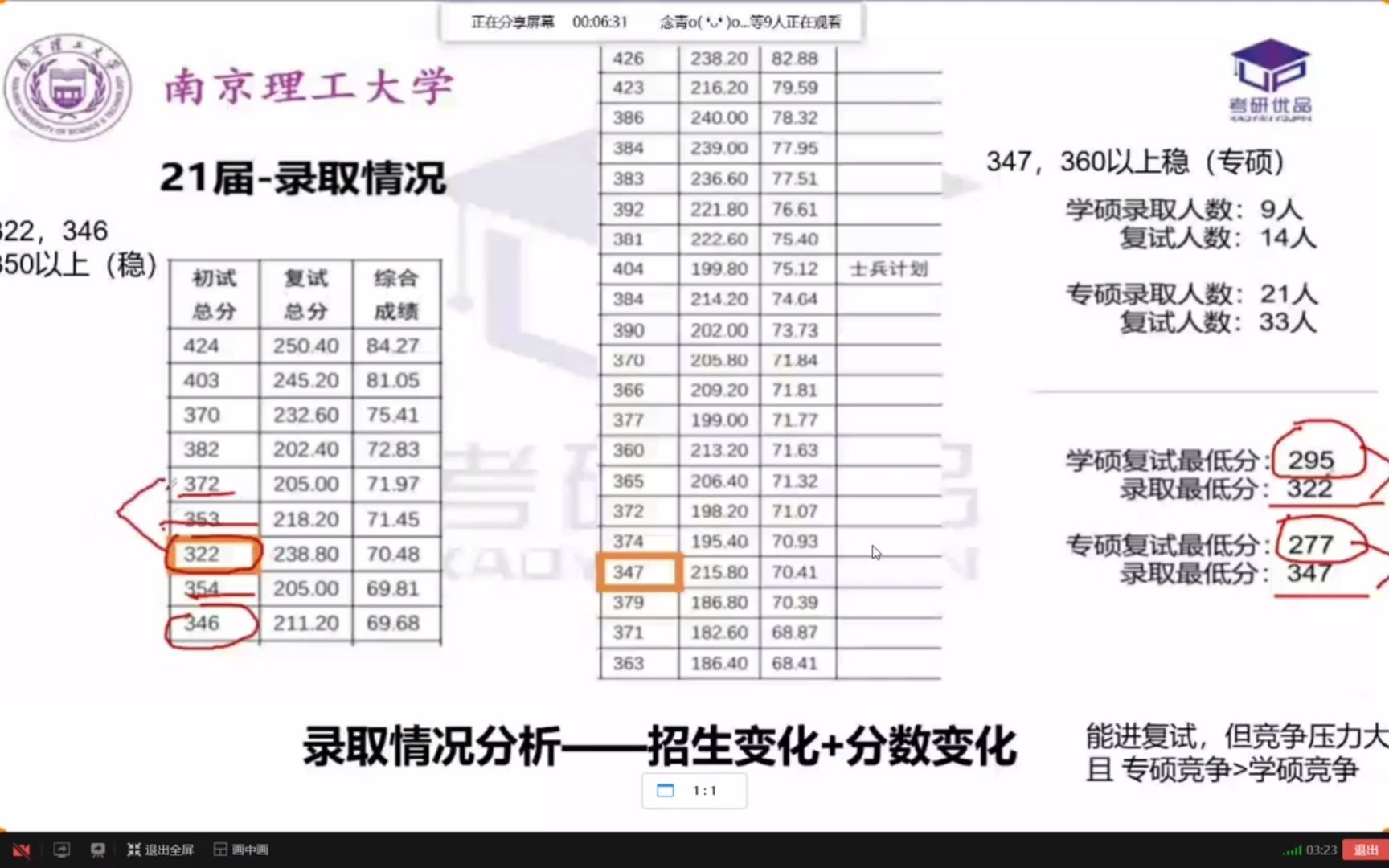 [图]【南理工考研】化学与化工学院2023考研815安全系统工程公益讲座公开课