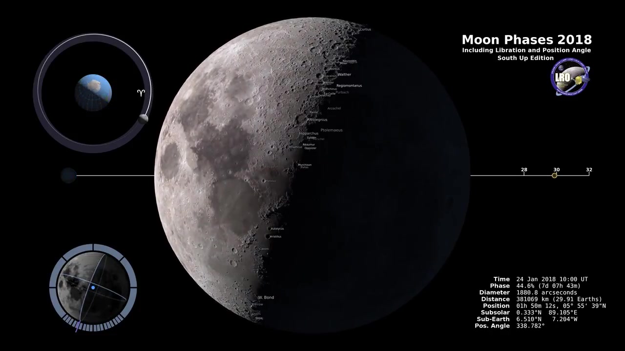 moon phases 2018 - southern hemisphere - 4k