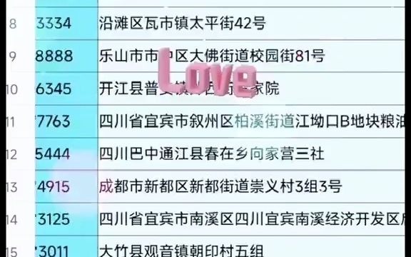 15601四川米业米厂行业企业名录资料目录黄页电话本通讯录.包含大米厂,精米厂,碾米厂,粗米厂,米业公司、米业批发、粮食收购,仓储,米加工,...