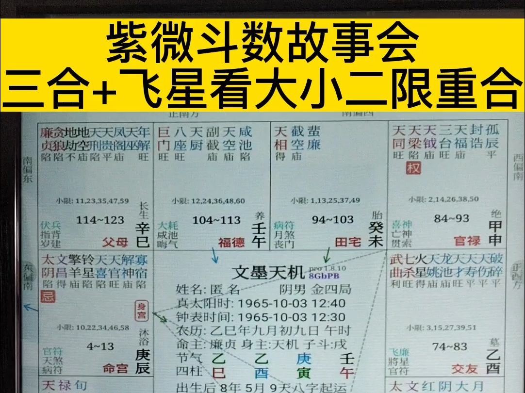 [图]紫微斗数故事会之三合派与飞星派实战应用