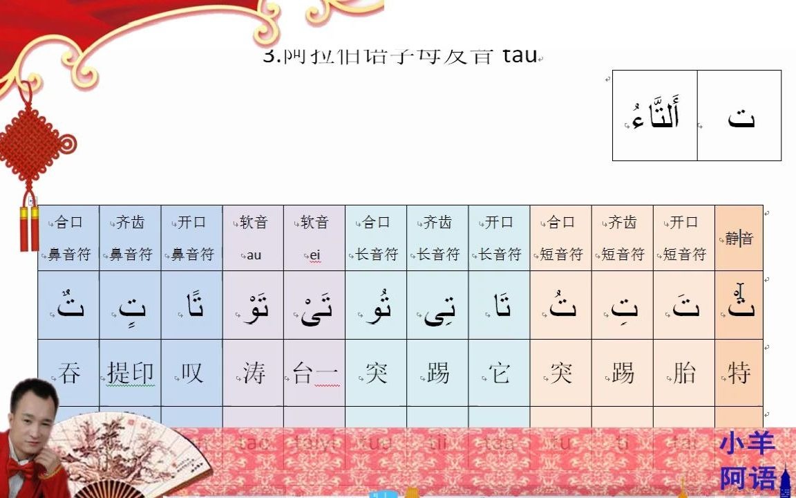 3阿拉伯语字母发音tau哔哩哔哩bilibili