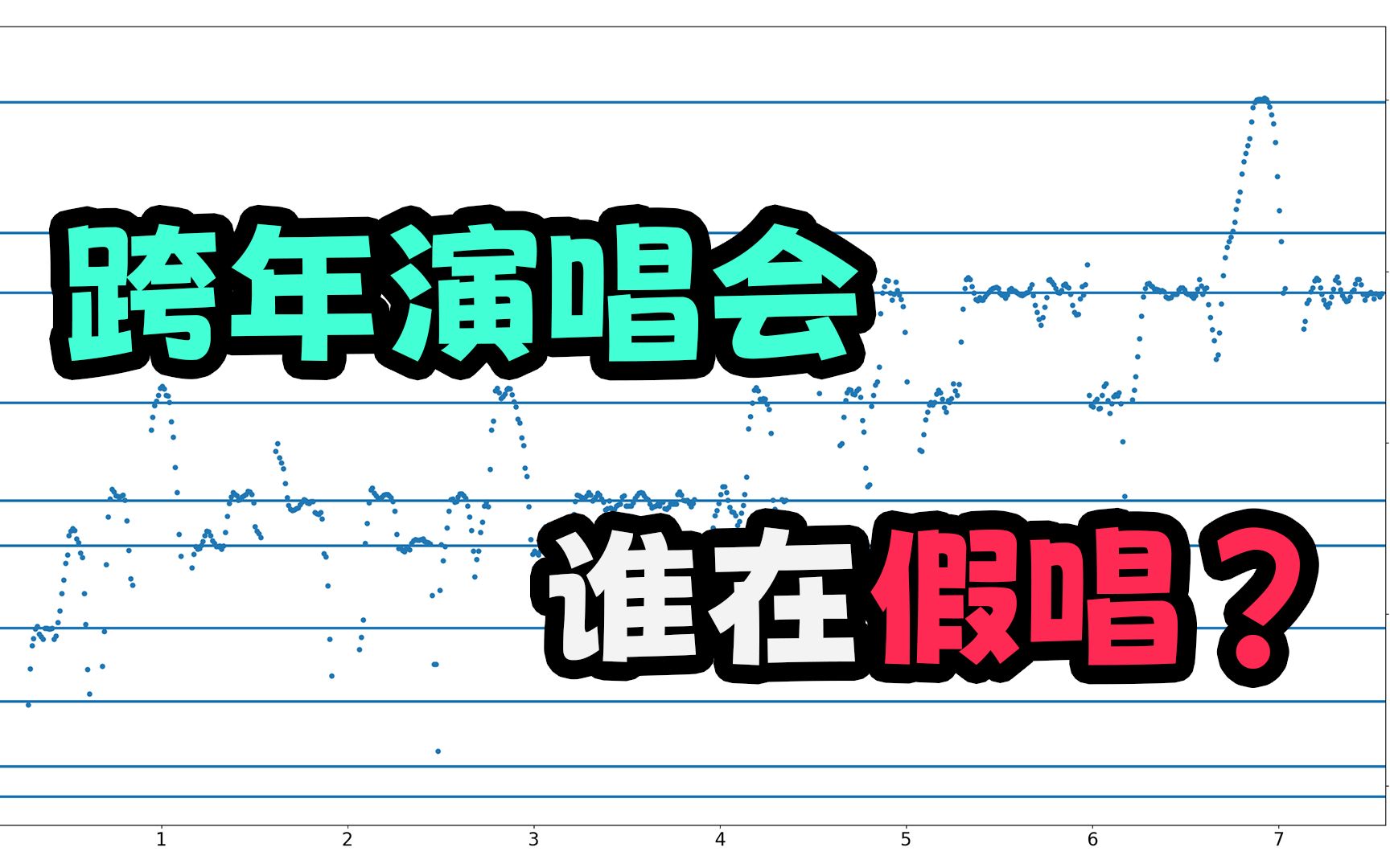 [图]一眼就能看出唱功和假唱？用软件来分析一下跨年演唱会的歌手们！