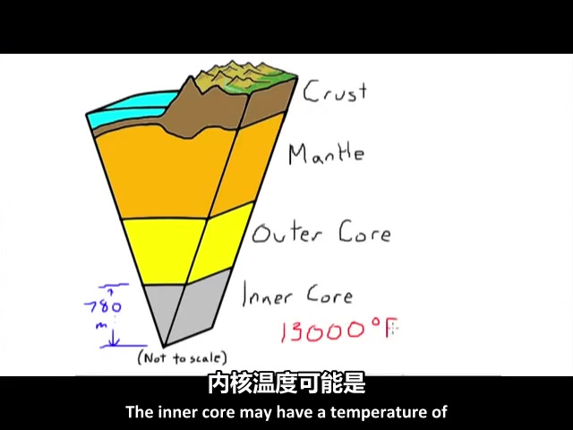 【公开课】麻省理工学院公开课:K12课程地球科学哔哩哔哩bilibili