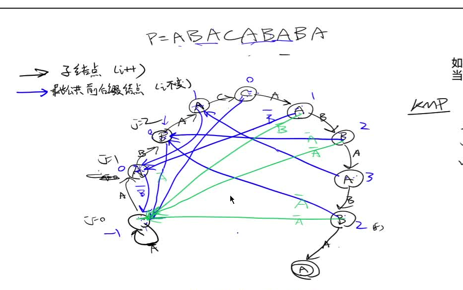 深入理解KMP算法哔哩哔哩bilibili