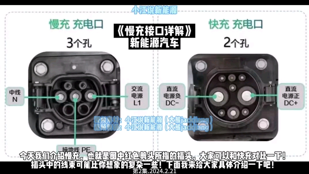 第2集小江说新能源车《慢充接口详解》新能源汽车充电接口7kw/11/kw/22kw#新能源汽车 #充电桩 #22kw #小江说新能源 #大熊jackjiang哔哩哔哩bilibili