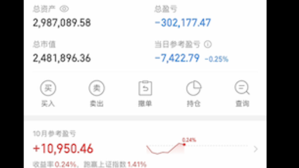 第1287日投资记录：市场持续呈现大面积亏损，海底捞补税补到张勇需要借钱，目前需要用一级市场思维投资，否则死路一条、死狗一只。