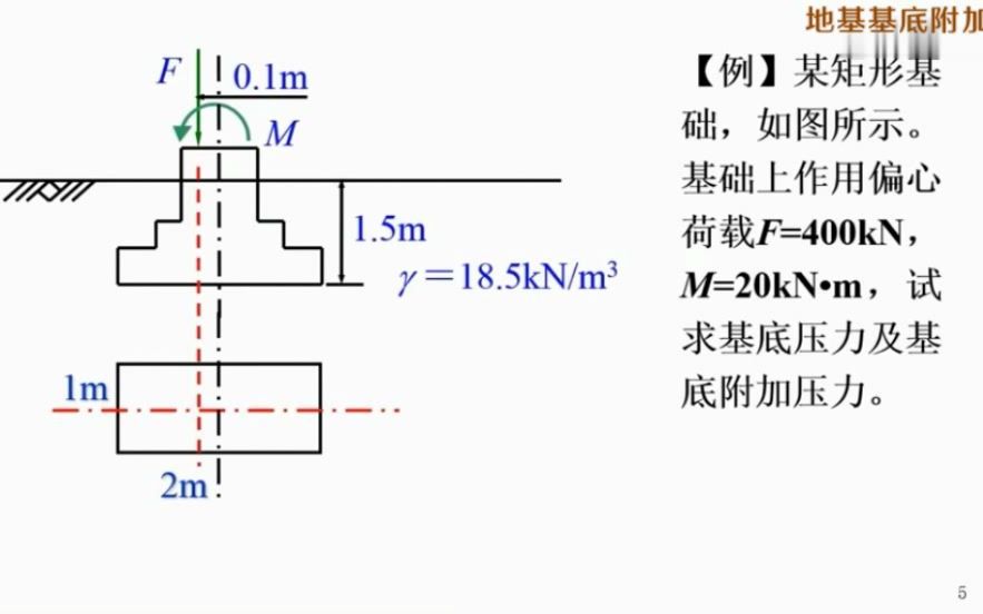 李杨:地基基底附加压力哔哩哔哩bilibili