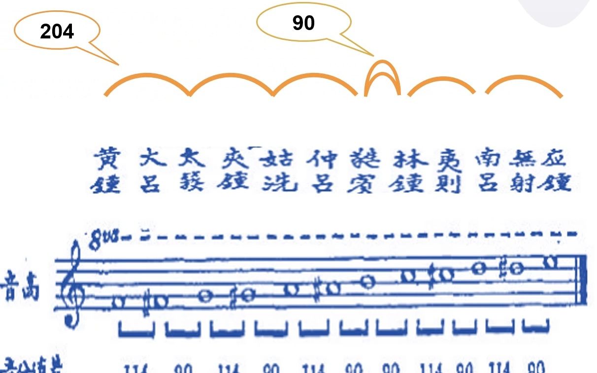 三分损益法 蔡元定“十八律"哔哩哔哩bilibili