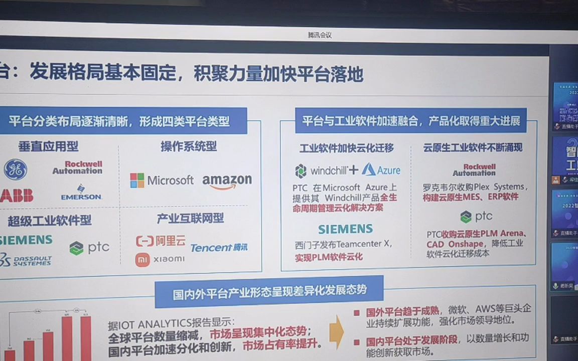 工业互联网驱动的行业数字化转型中国信息通信研究院 工业互联网产业联盟 蒋昕昊3哔哩哔哩bilibili