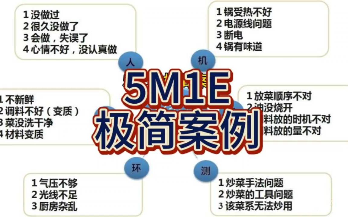 5m1e极简案例