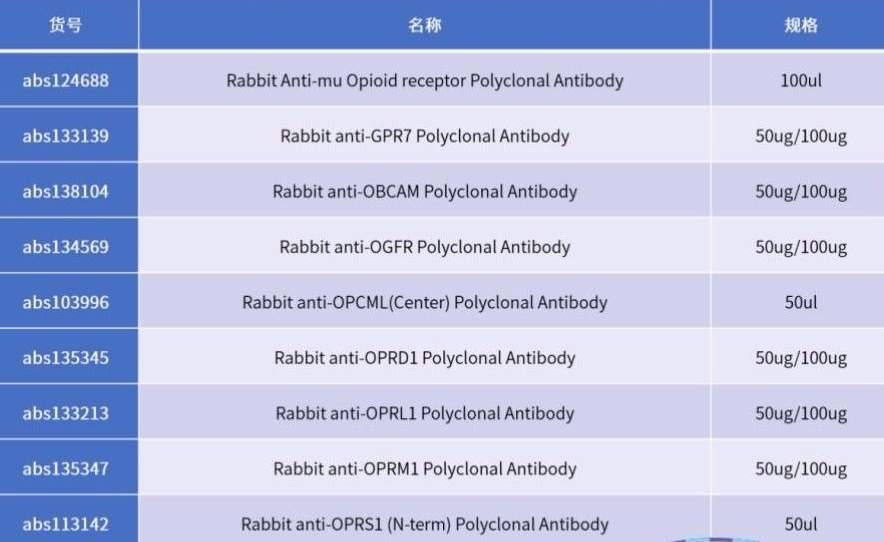 absin激动剂抑制剂推荐神经信号转导阿片受体哔哩哔哩bilibili