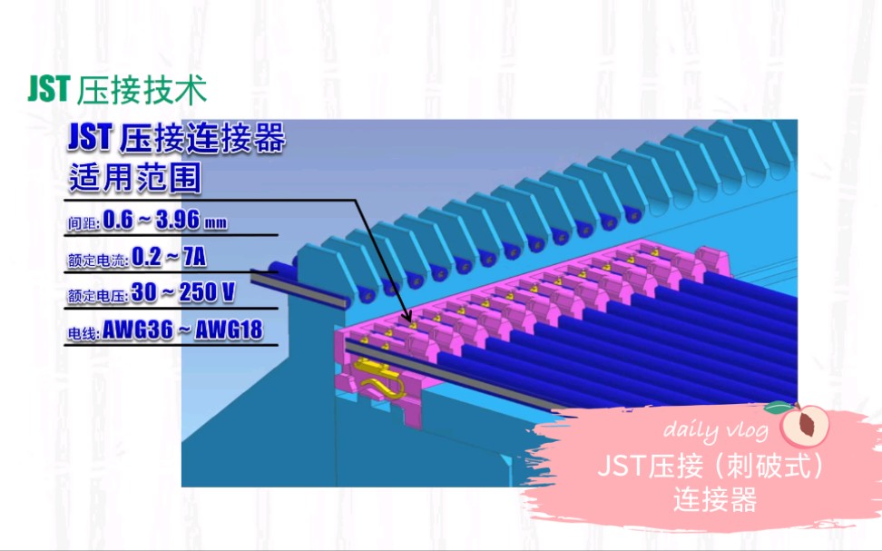 JST压接(刺破式)连接器:0.6~7.96 mm 间距,0.2A ~ 7A哔哩哔哩bilibili