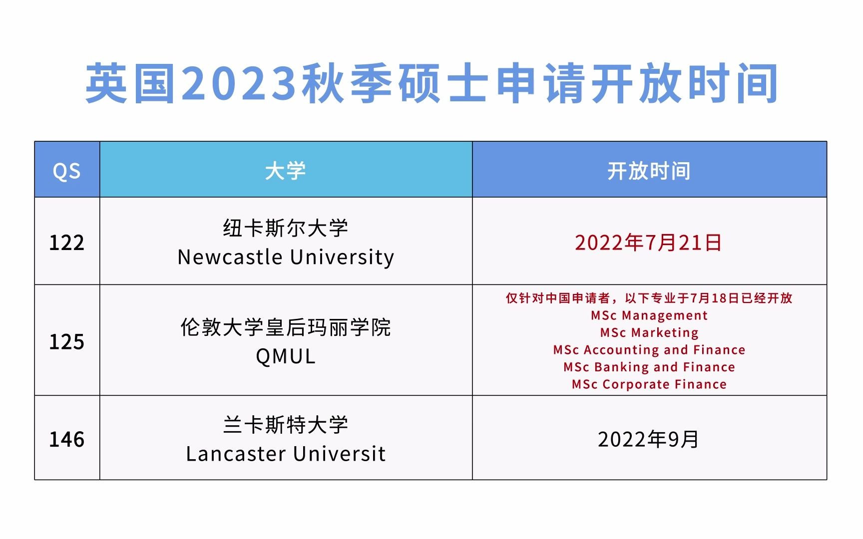 英国2023秋季硕士申请开放时间哔哩哔哩bilibili