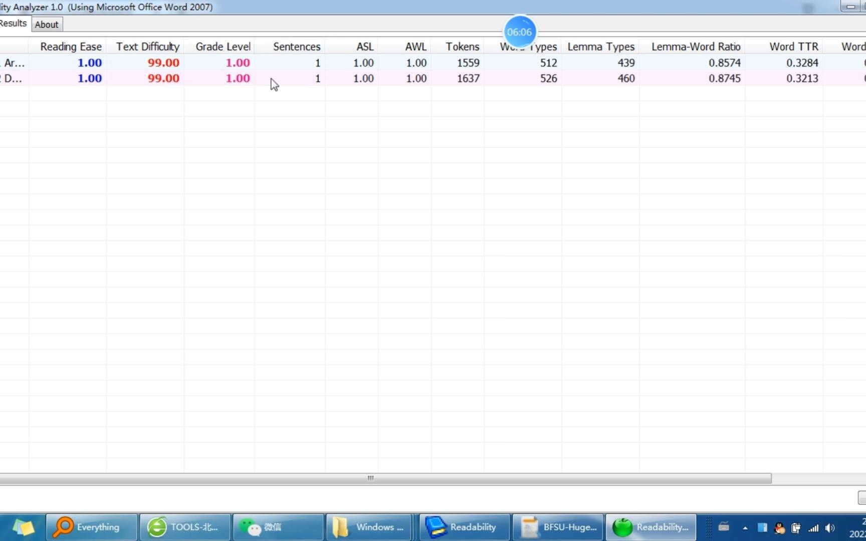 3款可读性分析工具汇总:readability analyzer, huge mind readability analyzer, Qt Readability哔哩哔哩bilibili