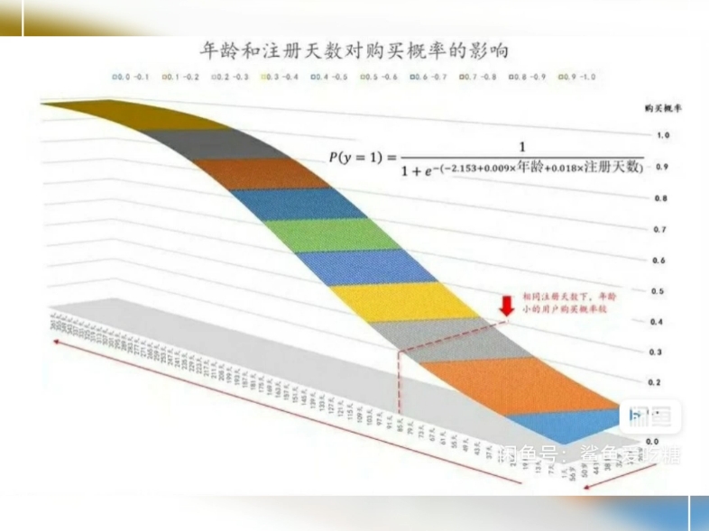 机器学习python代编程代做代码调试接单知识图谱深度学习nlp推荐系统cv985在读,大厂工作经验深度学习项目代做代跑,目前可用显卡充足哔哩哔哩bilibili