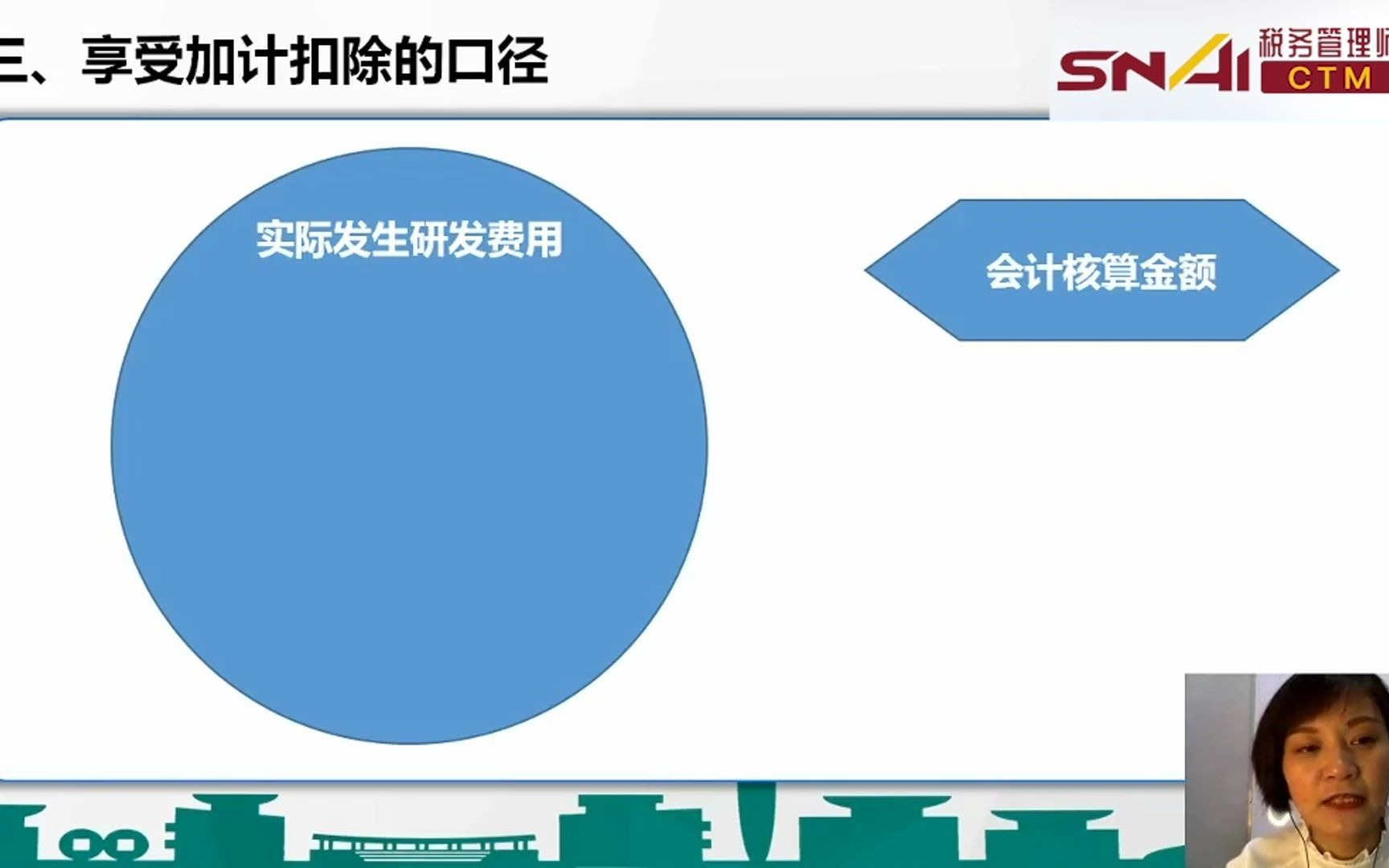 研发费用三大口径:会计核算,高新技术企业认定,加计扣除税收规定哔哩哔哩bilibili