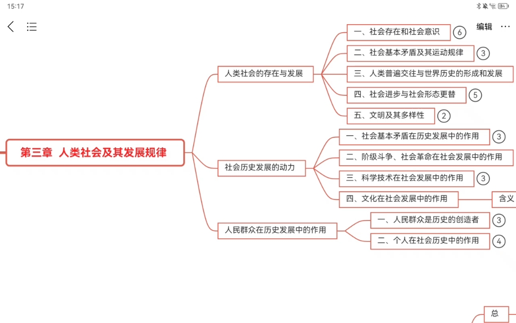 【23马原】思维导图 第三章 人类社会及其发展规律哔哩哔哩bilibili