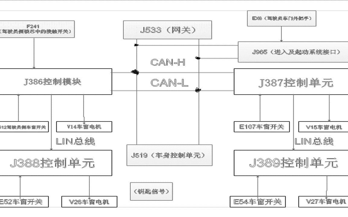 第二节:大众迈腾汽车玻璃升降系统的组成和控制逻辑哔哩哔哩bilibili