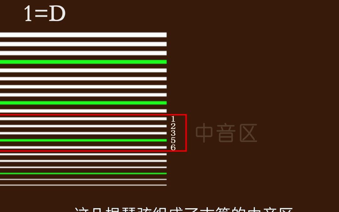 7.古筝的音区和倍高音1哔哩哔哩bilibili