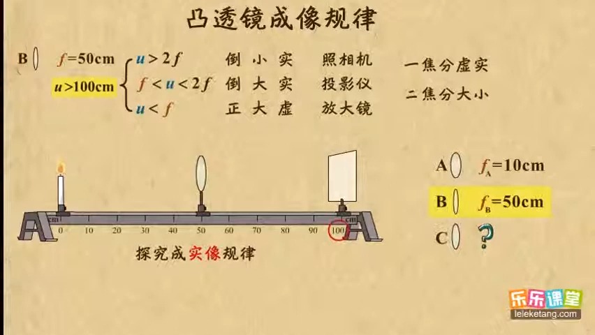 02凸透镜成像规律 中考物理实验 中学物理