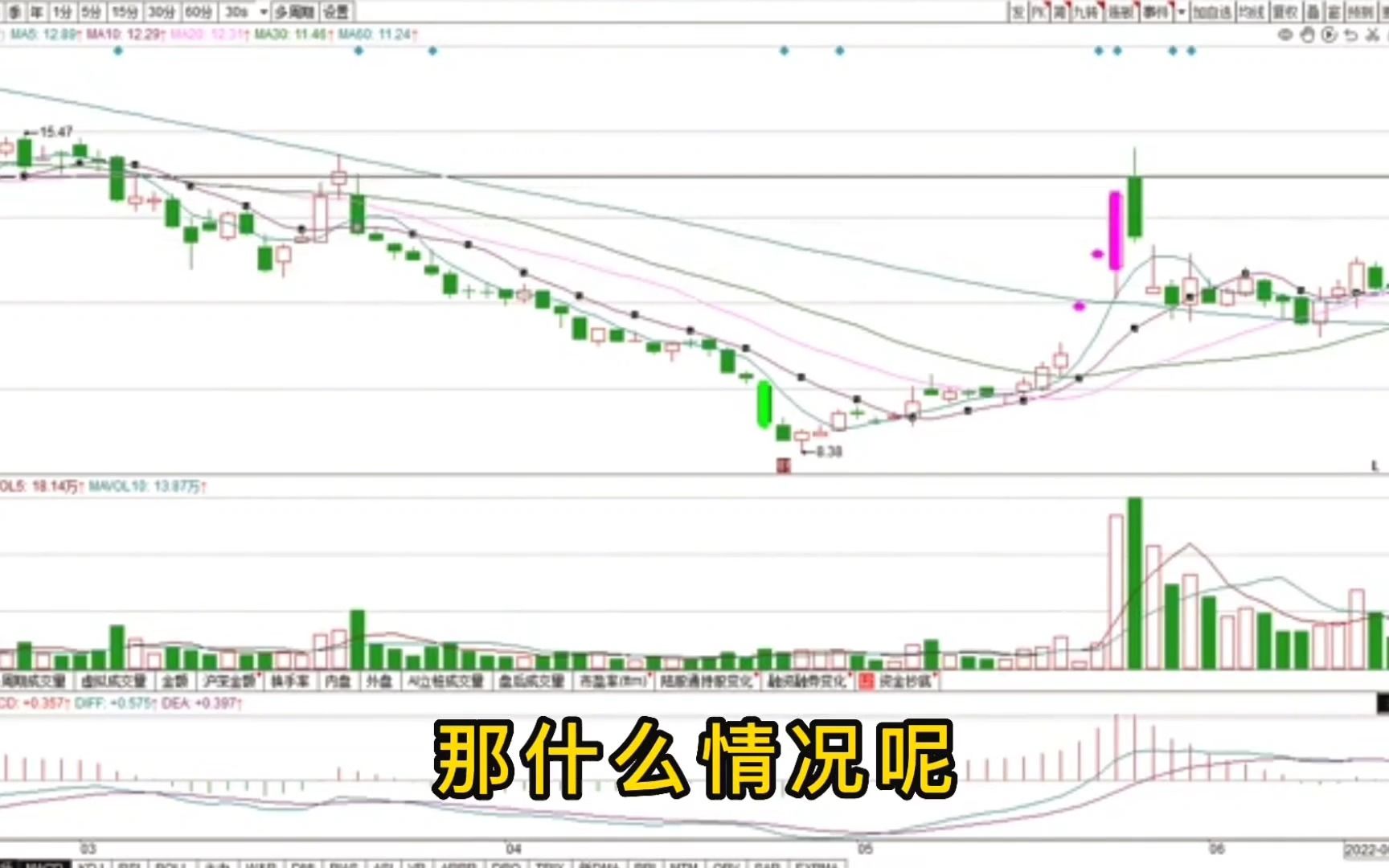 炒股一辈子死记“五个数字”:10、20、50、60、721,建议收藏!哔哩哔哩bilibili