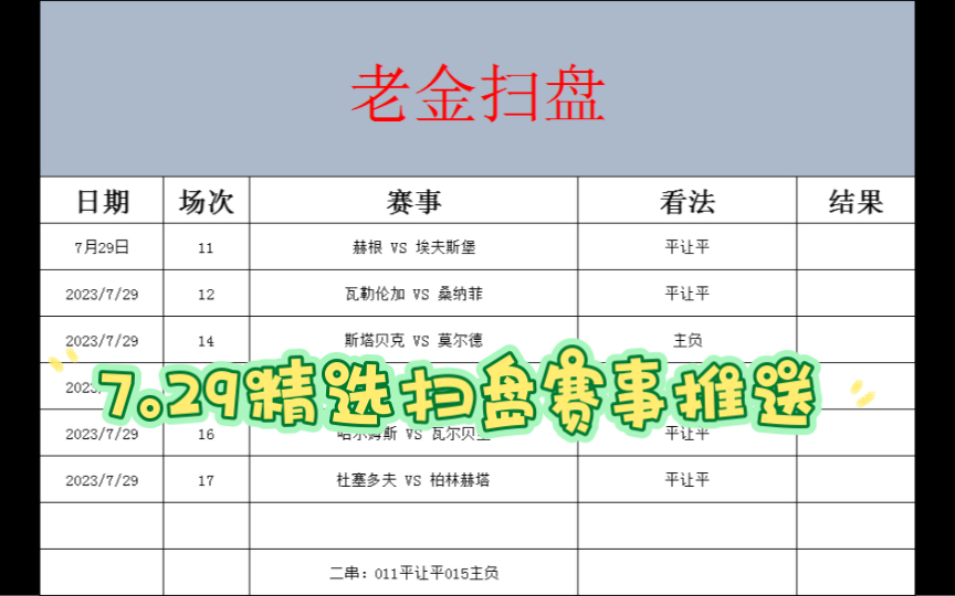 7.29竞彩 足球扫盘 体彩 五大联赛 女足世界杯 足球预测推荐分析 昨日三中三 今晚期待全部拿下哔哩哔哩bilibili