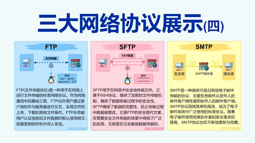 网络常见的三种协议展示(4)网络工程师小工具(21)哔哩哔哩bilibili