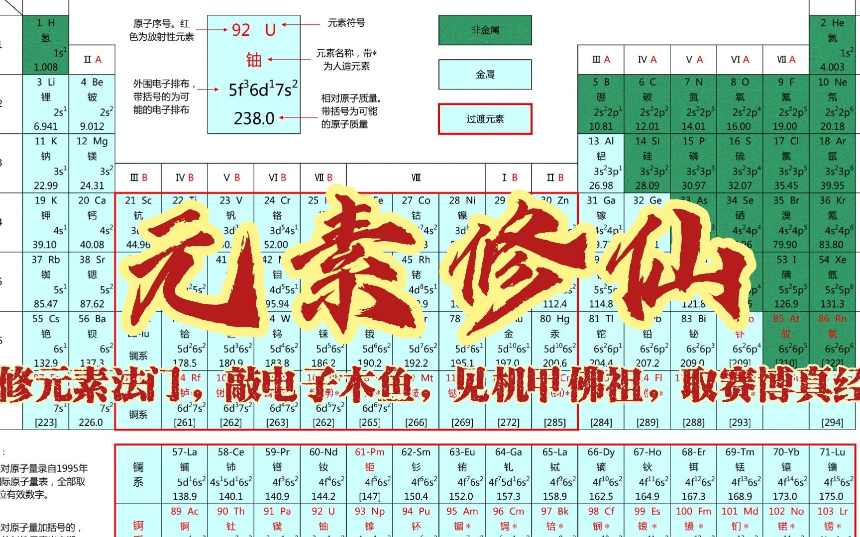 元素修仙,化学飞升,文科生勿进哔哩哔哩bilibili