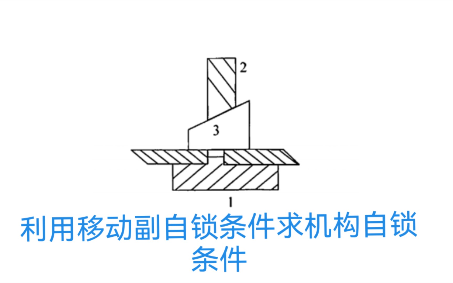 机械原理每日一题利用移动副自锁条件求机构自锁条件哔哩哔哩bilibili