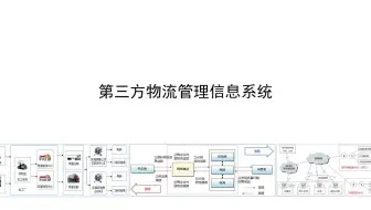 谈谈酒店管理信息系统 Opera系统 哔哩哔哩 つロ干杯 Bilibili