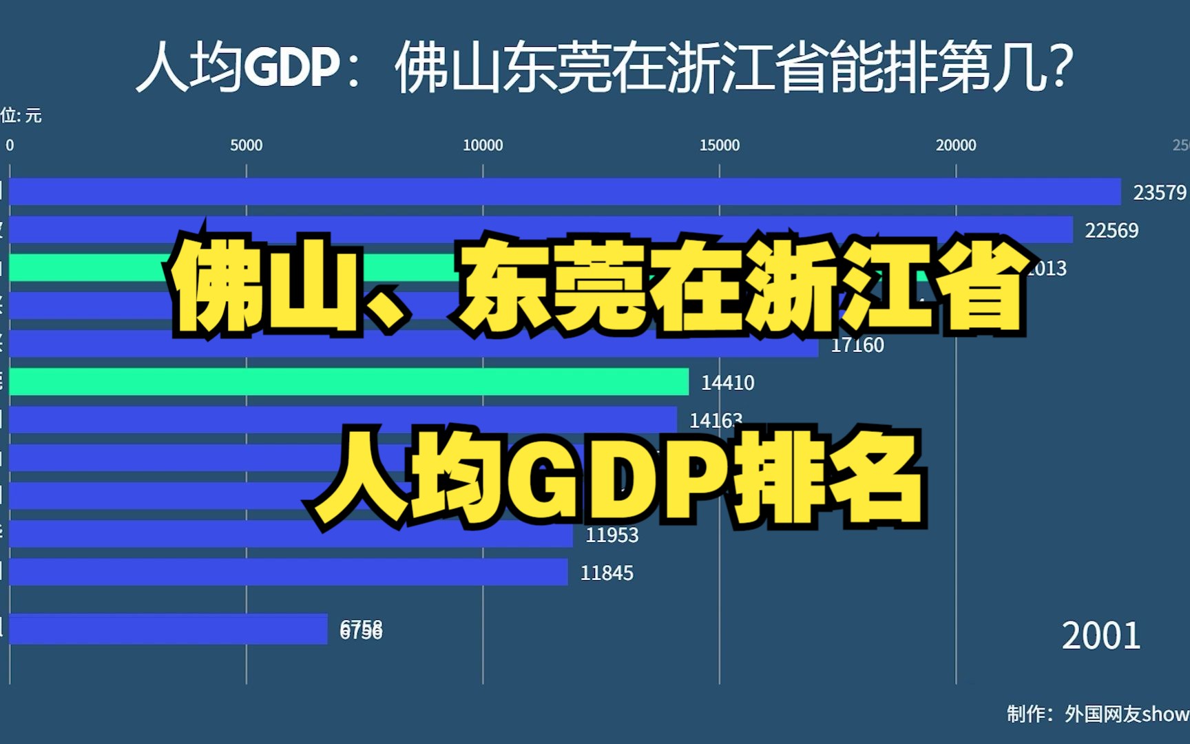 佛莞在发展平均的浙江省人均GDP排名如何?杭州宁波:我会出手哔哩哔哩bilibili