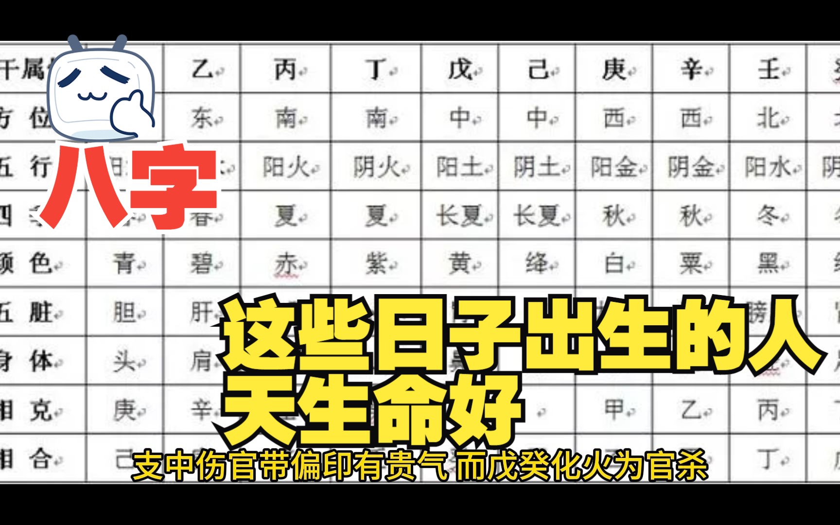 [图]八字命盘中的上等日柱，这些日子出生的人天生命好！