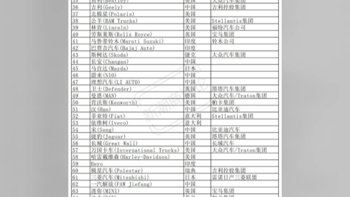 2024全球最有价值的汽车品牌榜单梅赛德斯奔驰重回榜首哔哩哔哩bilibili