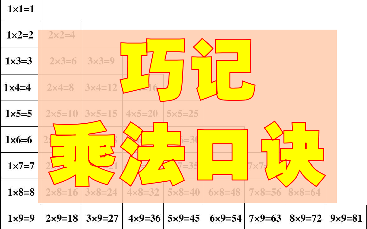 巧记乘法口诀哔哩哔哩bilibili