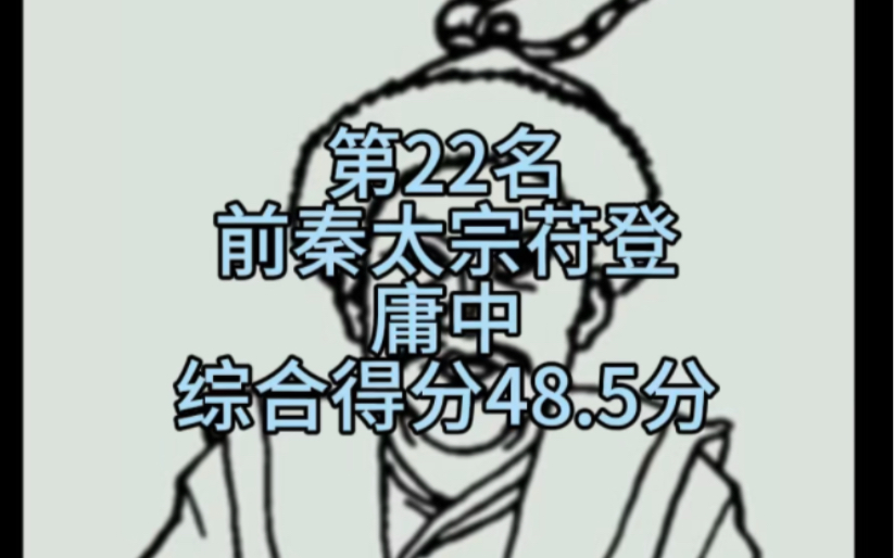 第22名,前秦太宗苻登(庸中)哔哩哔哩bilibili