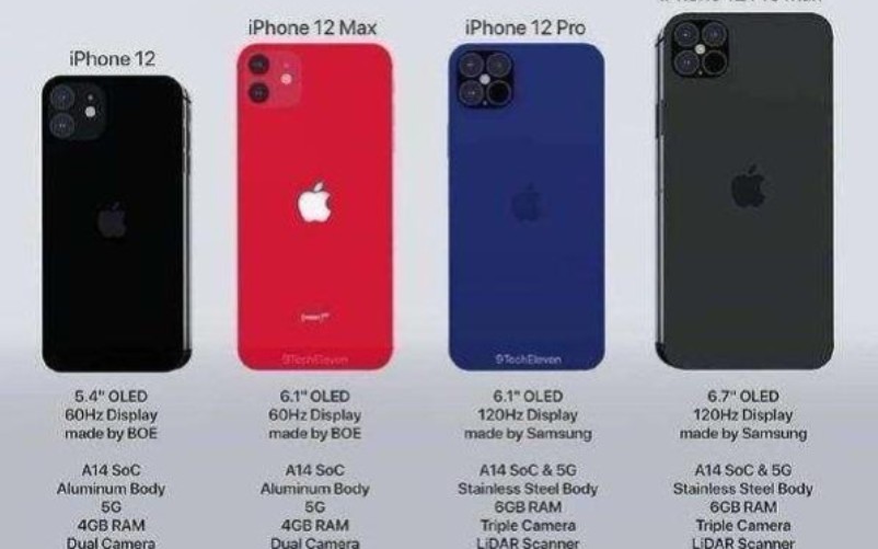 IPHONE12推迟?美国博通公司:再等等吧!哔哩哔哩bilibili