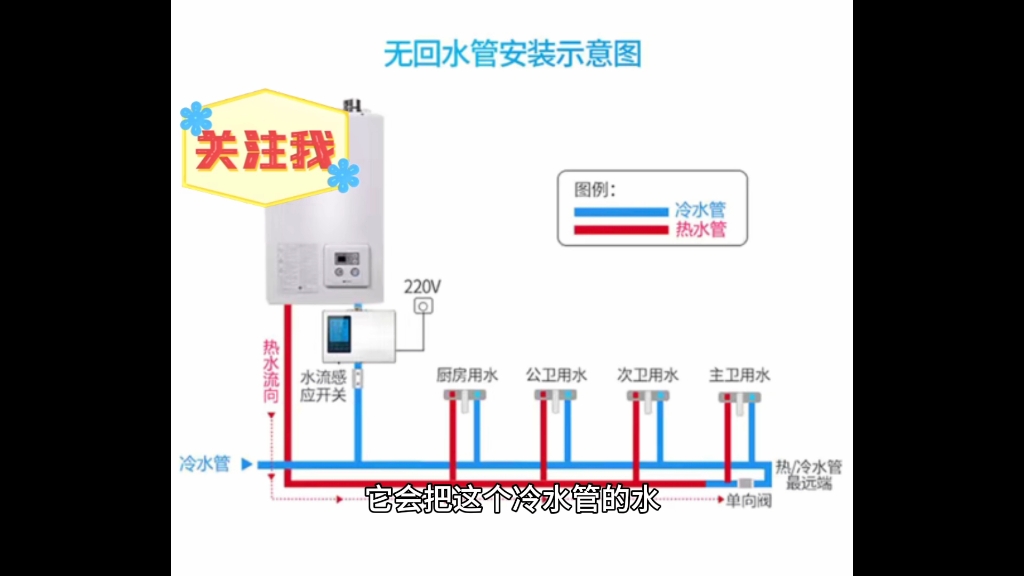 即开即热,热循环系统,家用也有小的哔哩哔哩bilibili