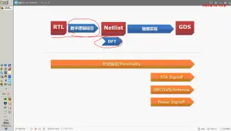 12天数字后端视频教程