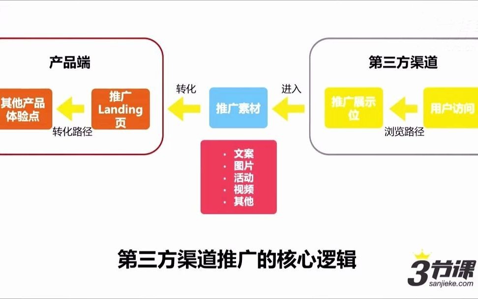 高阶运营策略制定与复杂问题拆解哔哩哔哩bilibili