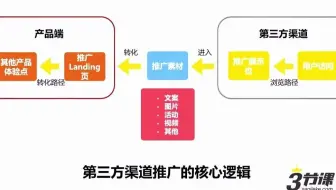 高阶运营策略制定与复杂问题拆解