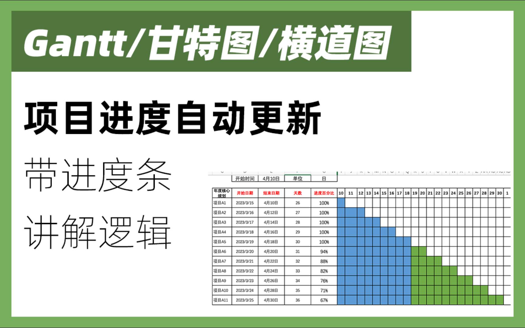 【甘特图】05期:自动变化的进度/带进度的甘特图/横道图/excel制作带进度的甘特图哔哩哔哩bilibili