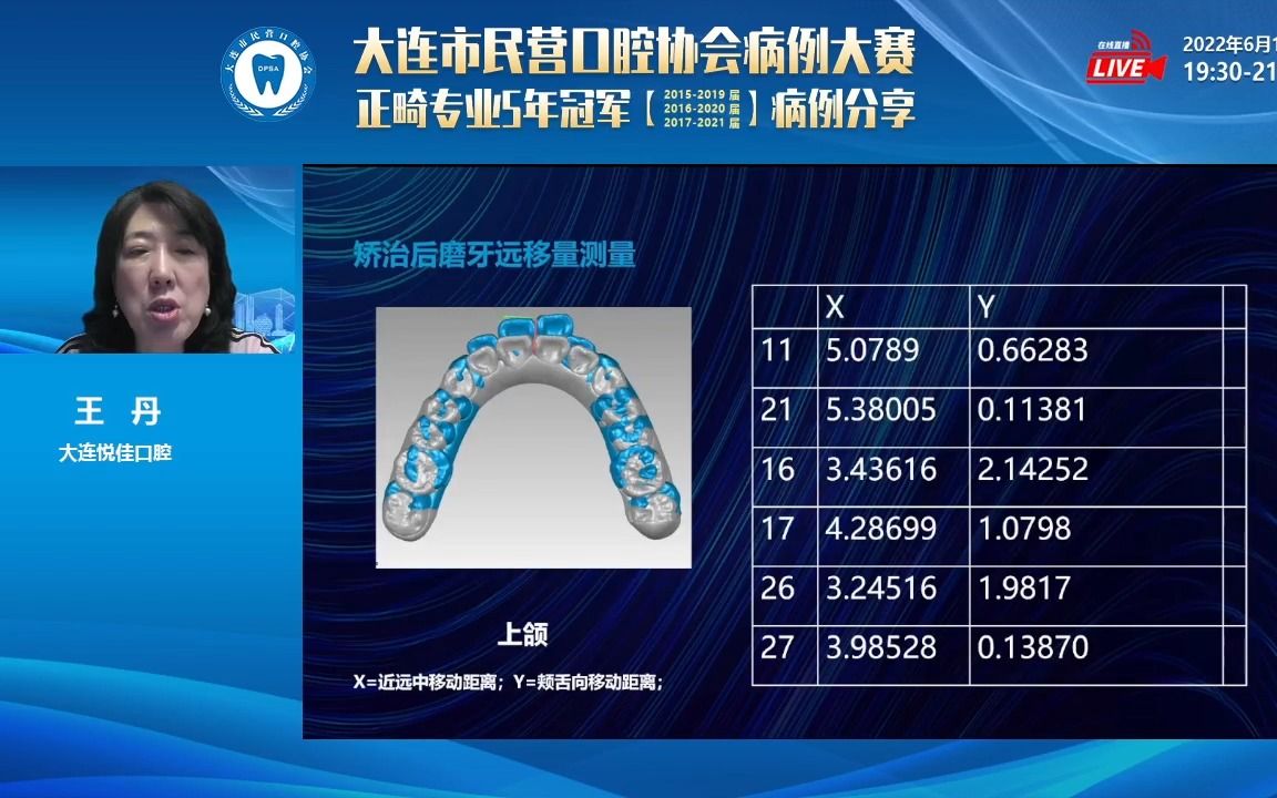 [图]大连市民营口腔协会病例大赛正畸专业5年冠军病例分享
