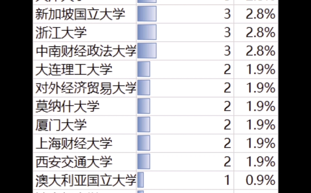 【秋招】广东高质量金融就业 央企总行学校要求分析哔哩哔哩bilibili